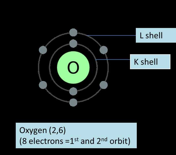 4. What is electron configuration?