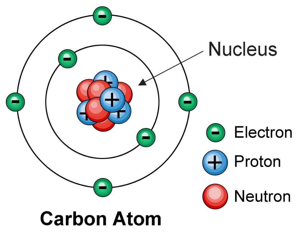 3. How do electrons move between energy levels?