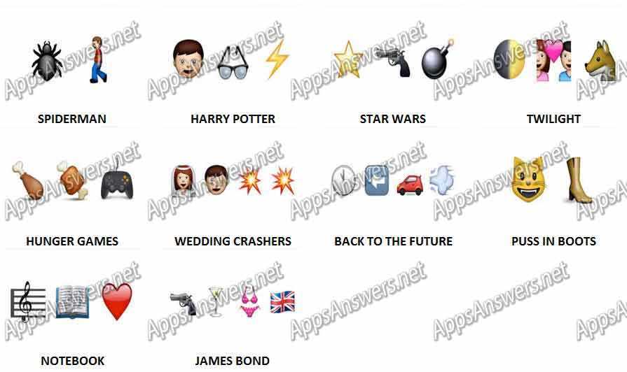 Unlock the Answers to Level 12 Emoji Puzzles and Move Forward