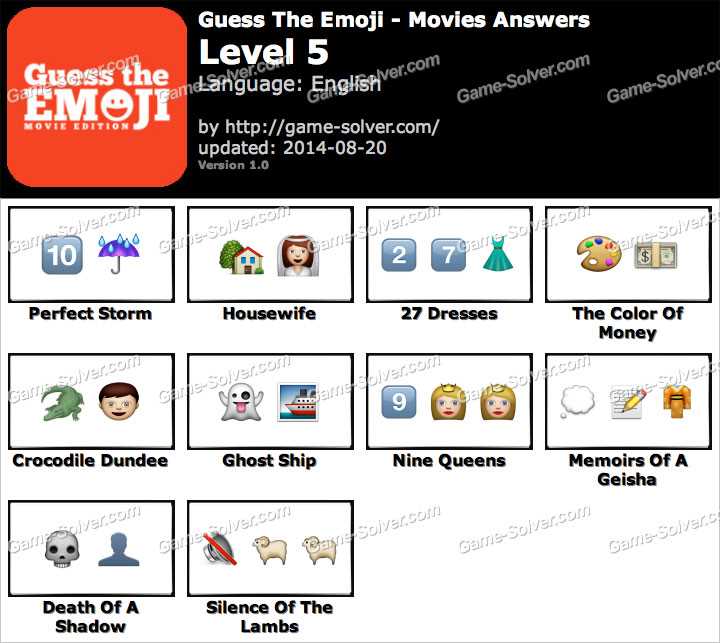 Hints and Clues to Help You Solve Level 12 Emoji Rebus Puzzles