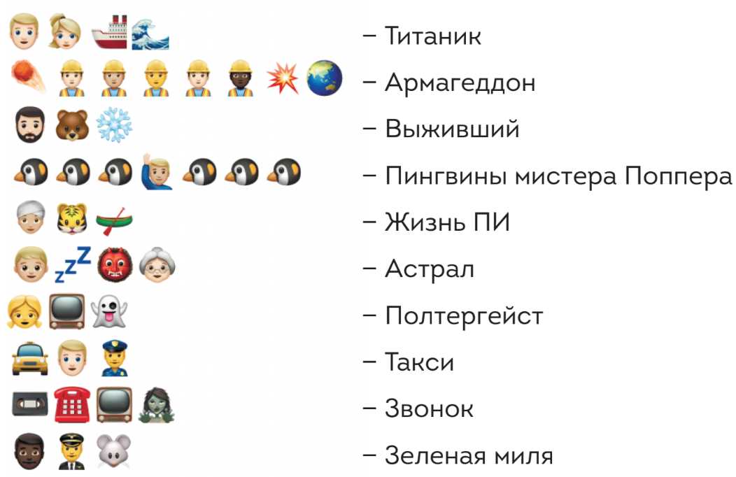 Get Ready for a Brain Teasing Experience in Level 12 of Emoji Answers