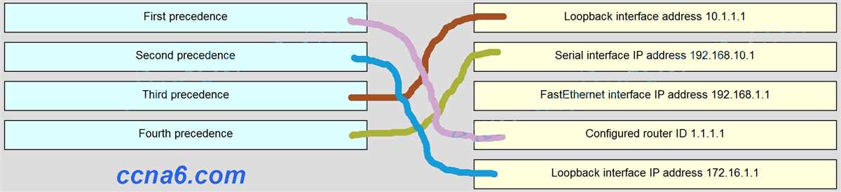Cisco CCNA 3 Chapter 8 Exam: Everything You Need to Know