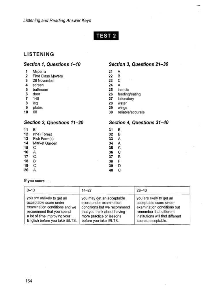 2. Ignoring the study materials