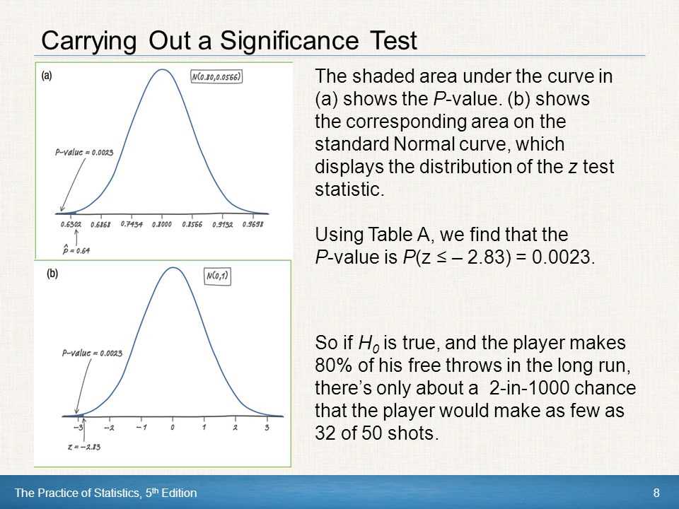 Mastering Chapter 9 Test Answers in AP Statistics: A Comprehensive Guide