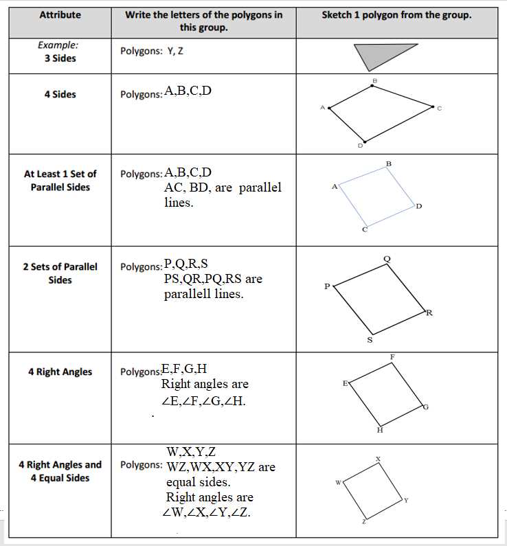 Benefits of Using the Eureka Math Grade 7 Module 2 Answer Key PDF