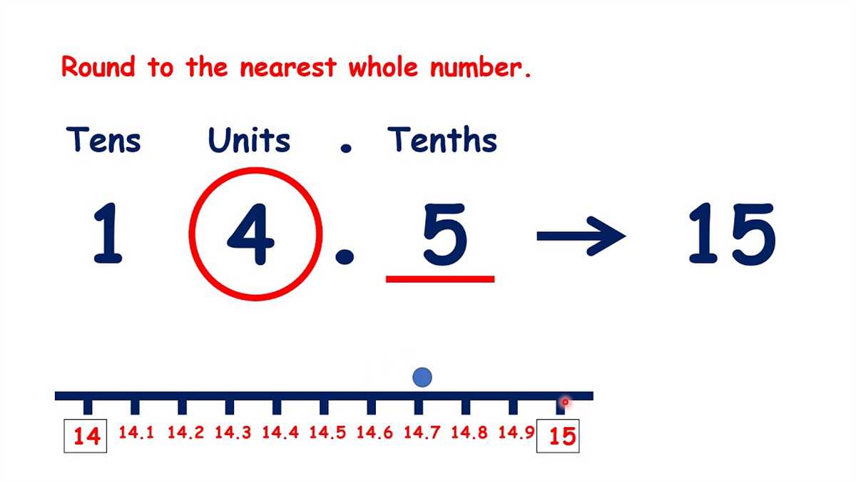4. Financial calculations: