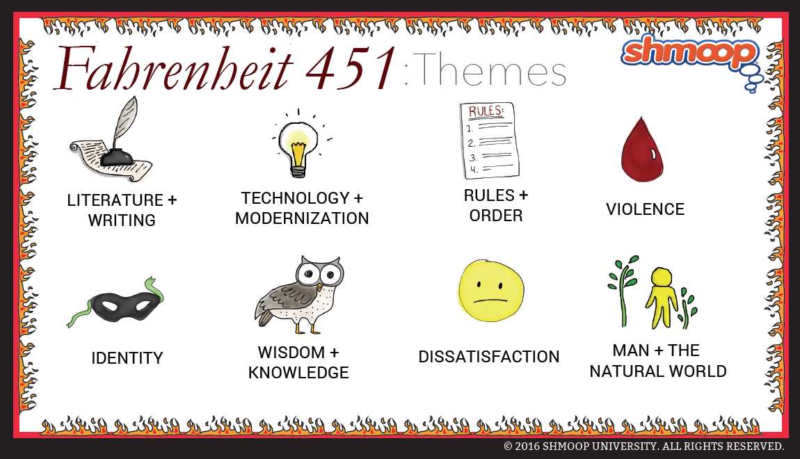 Fahrenheit 451 Webquest Answers