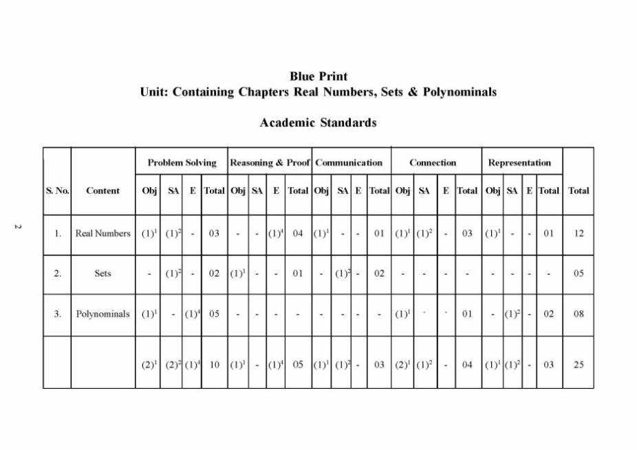 Why Understanding the Fall 2026 NC Final Exam Math 2 Answers is Important