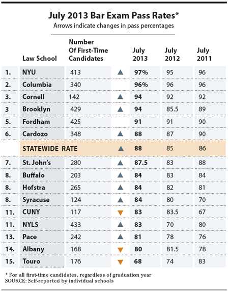 The Bar Exam and Law School