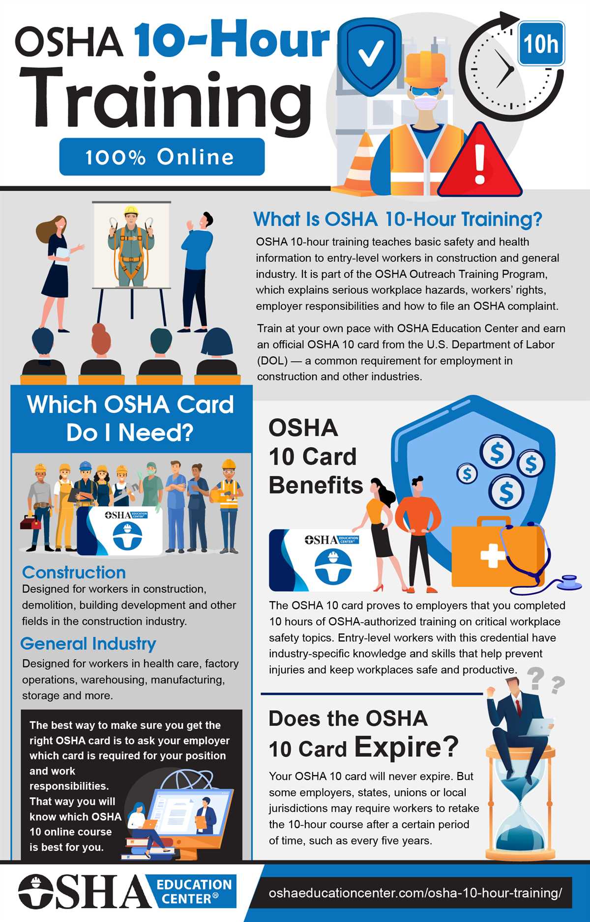 Understanding the Structure of the Osha 10 Hour Safety Course