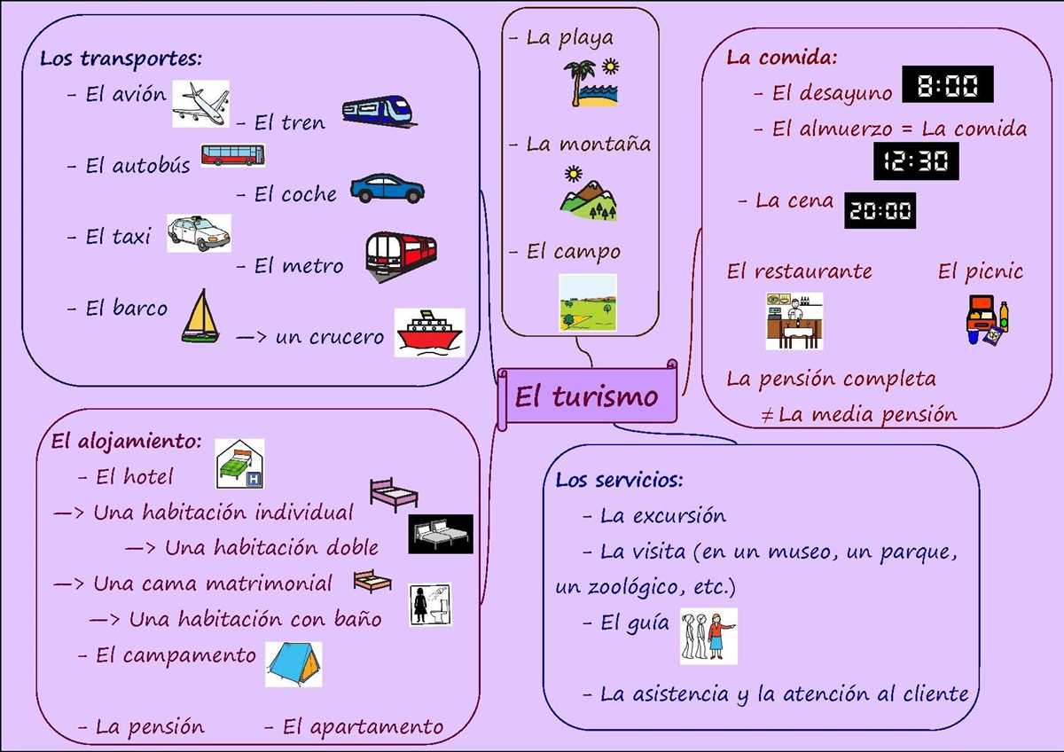 Additional Resources for Vocabulario 1 Capitulo 5