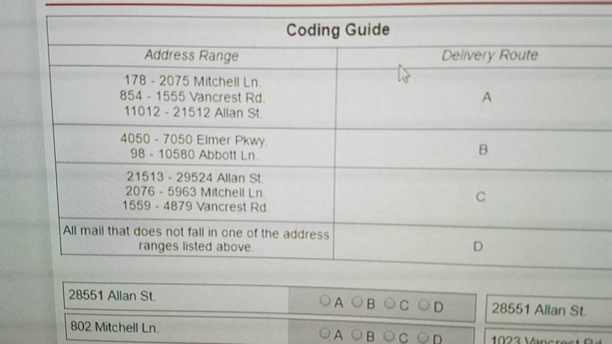 Common Mistakes to Avoid When Taking the Postal Service 473 Exam