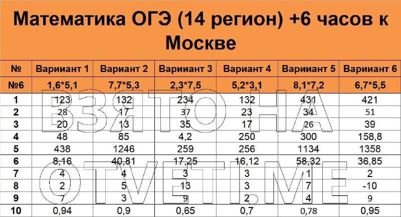 Fall 2026 NC Final Exam Math 2 Overview