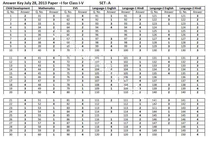 Sat practice test 8 answer key