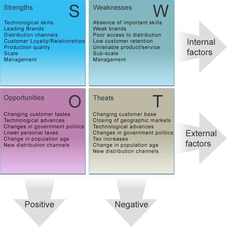 What Are 16.1 Assessment Biology Answers?