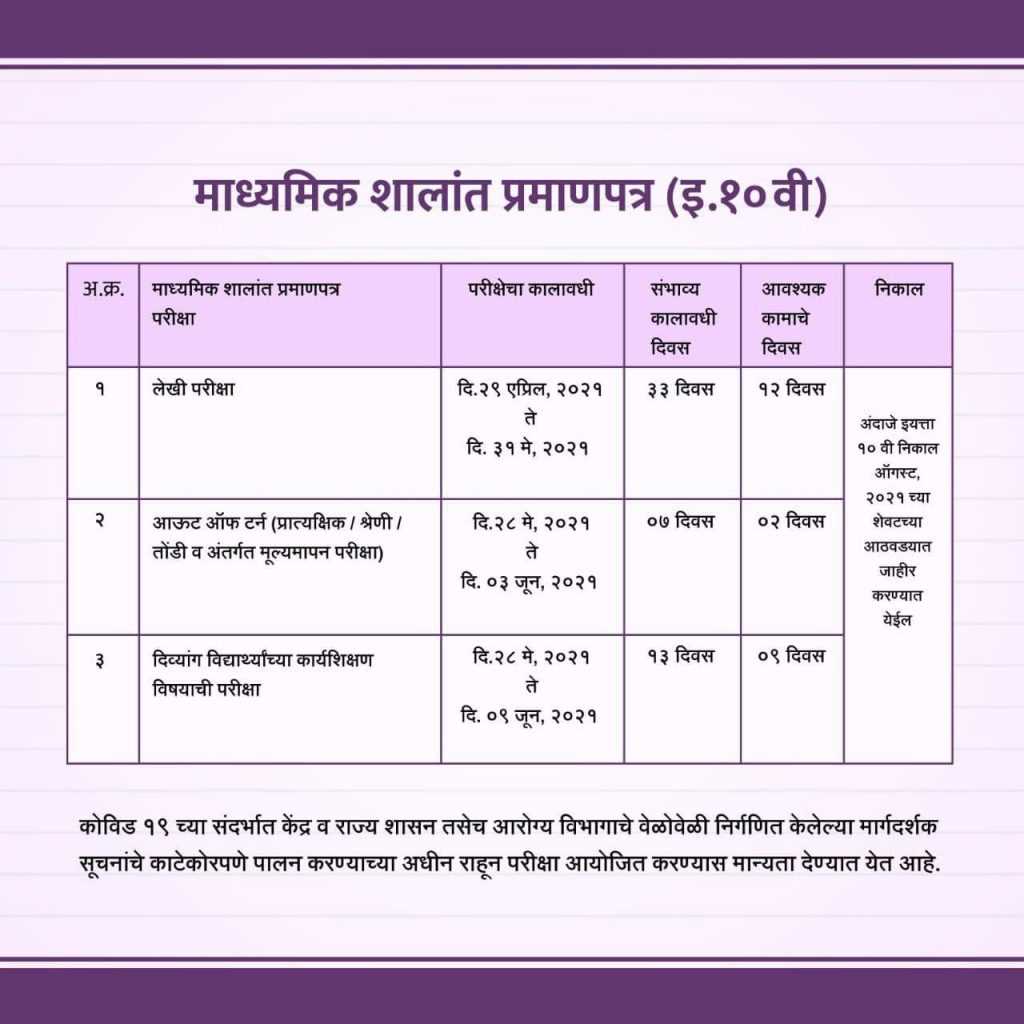 Actuary Exam P Dates