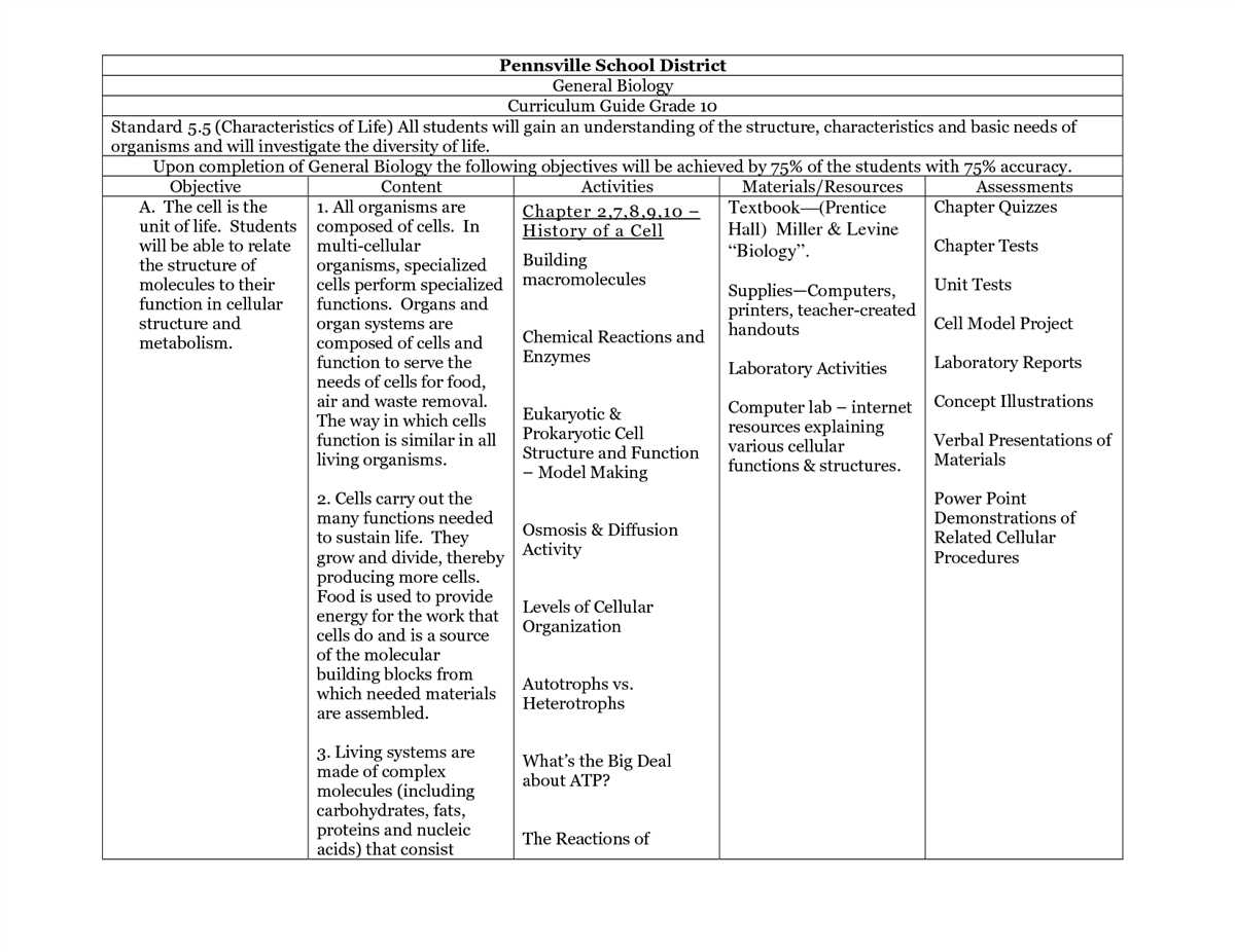 Strategies for Finding the Correct Answers in the Chapter 8 Assessment of Prentice Hall Biology
