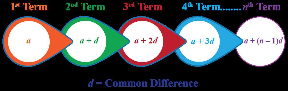 Exploring Geometric Transformations