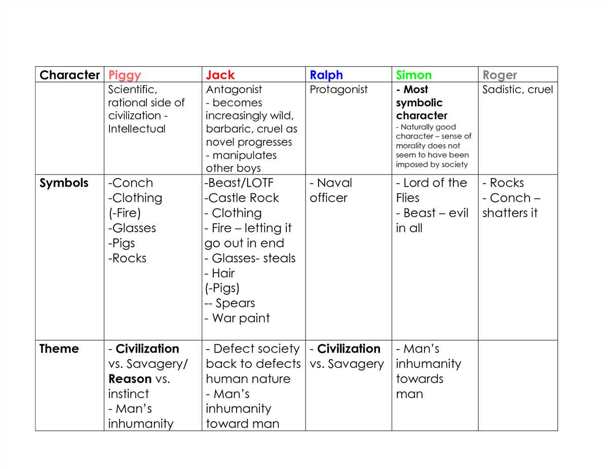 Analyzing Power Dynamics and the Loss of Civilization