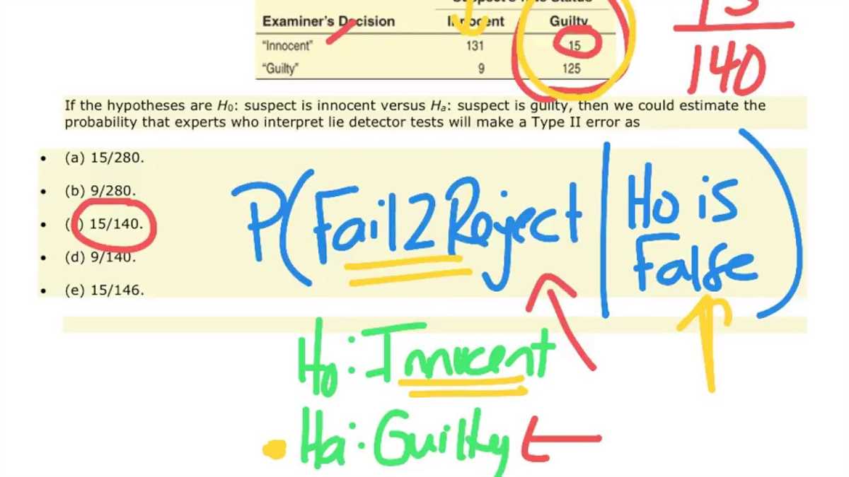 Common Topics Covered in AP Statistics Chapter 9 Test
