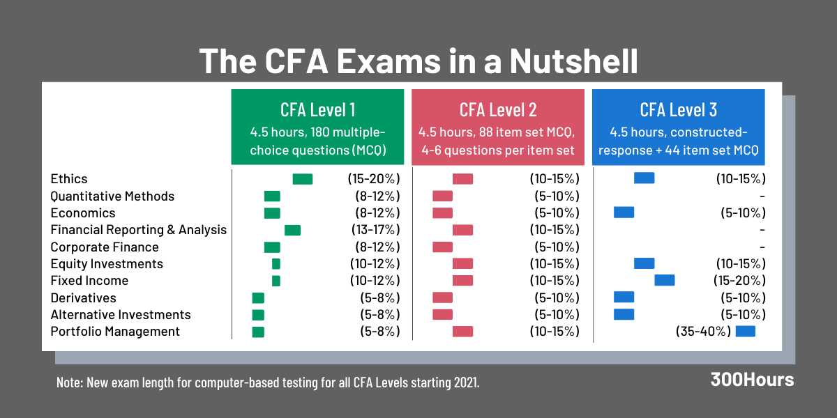 Understanding the WSET Level 1 Exam Structure