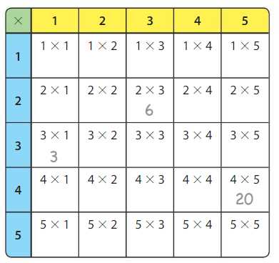 1. Review the Concepts