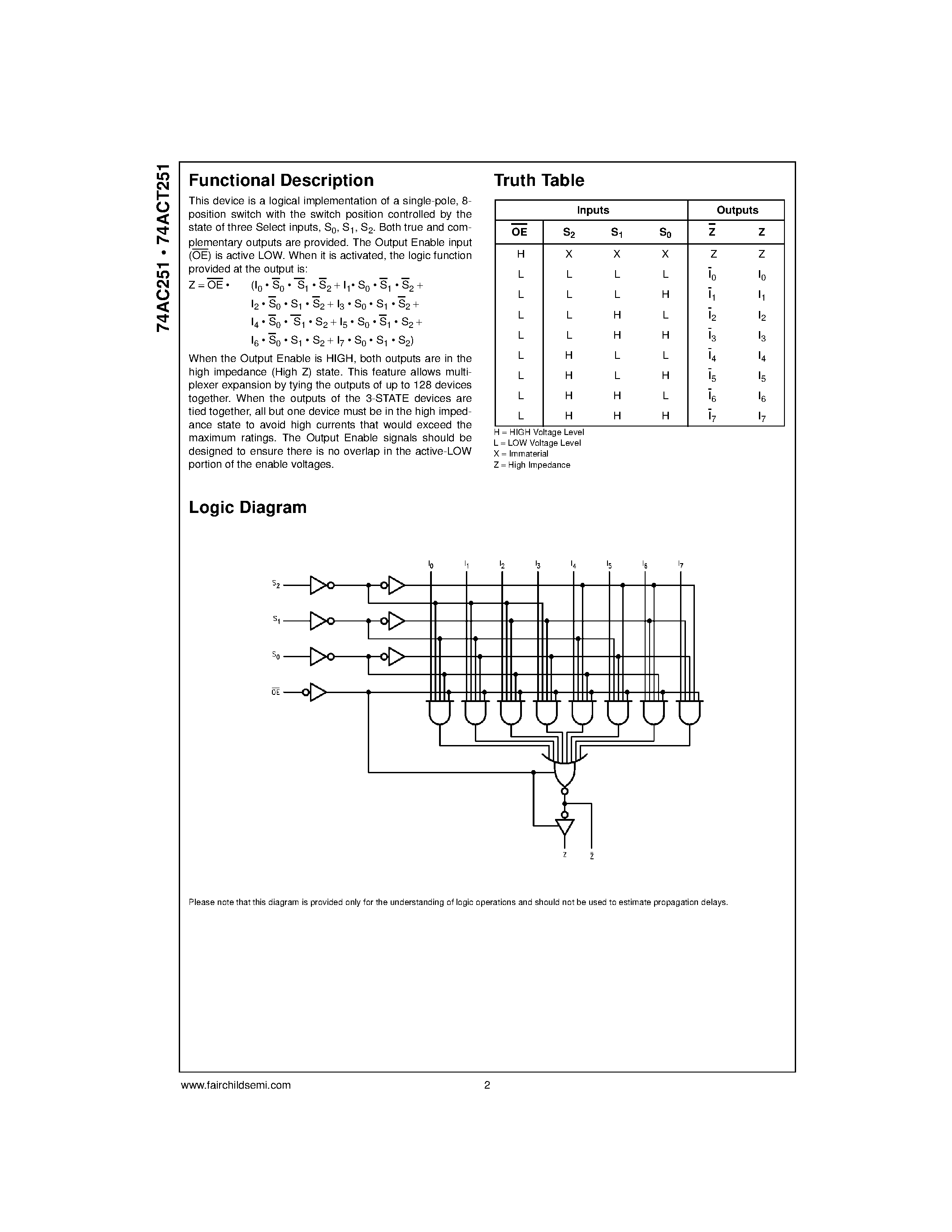 2. Develop a Study Plan