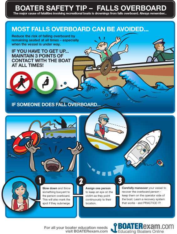 One of the key advantages of using boaterexam answers is that they cover all the essential concepts and regulations that boaters need to know to operate their vessels safely and responsibly. Whether you are a novice boater or an experienced one, the answers can help you expand your knowledge and stay updated with the latest rules and regulations. From boat navigation to proper anchoring techniques, boaterexam answers provide accurate information to ensure you are well-prepared for any boating situation.