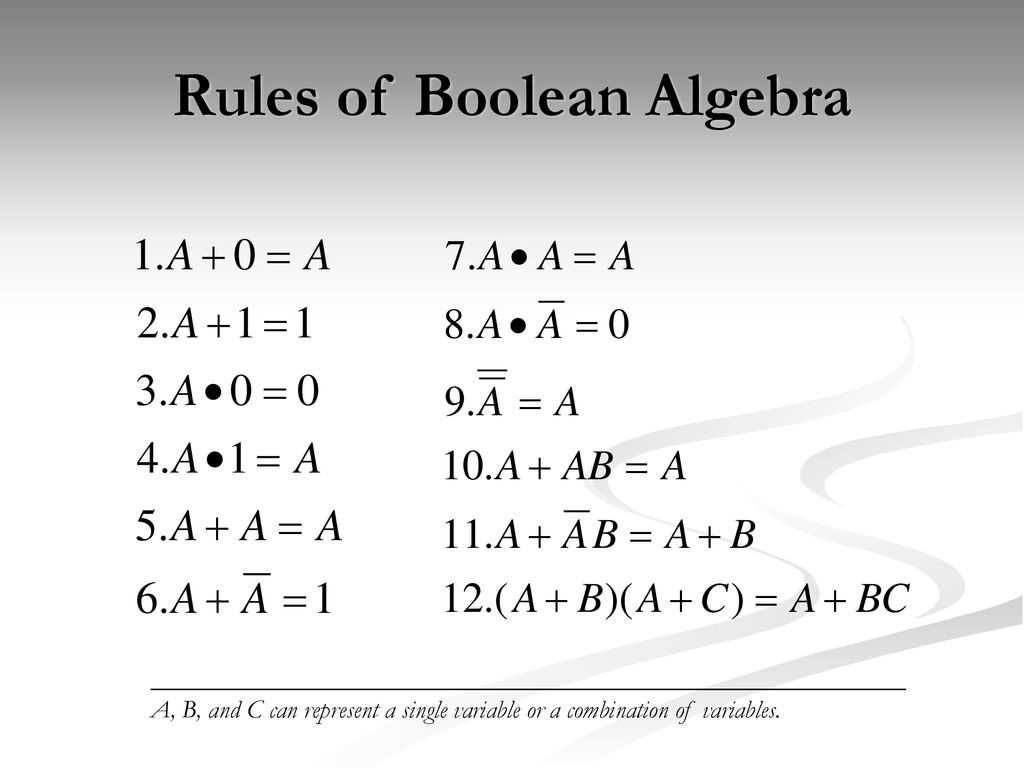 Why Use Boolean Algebra?