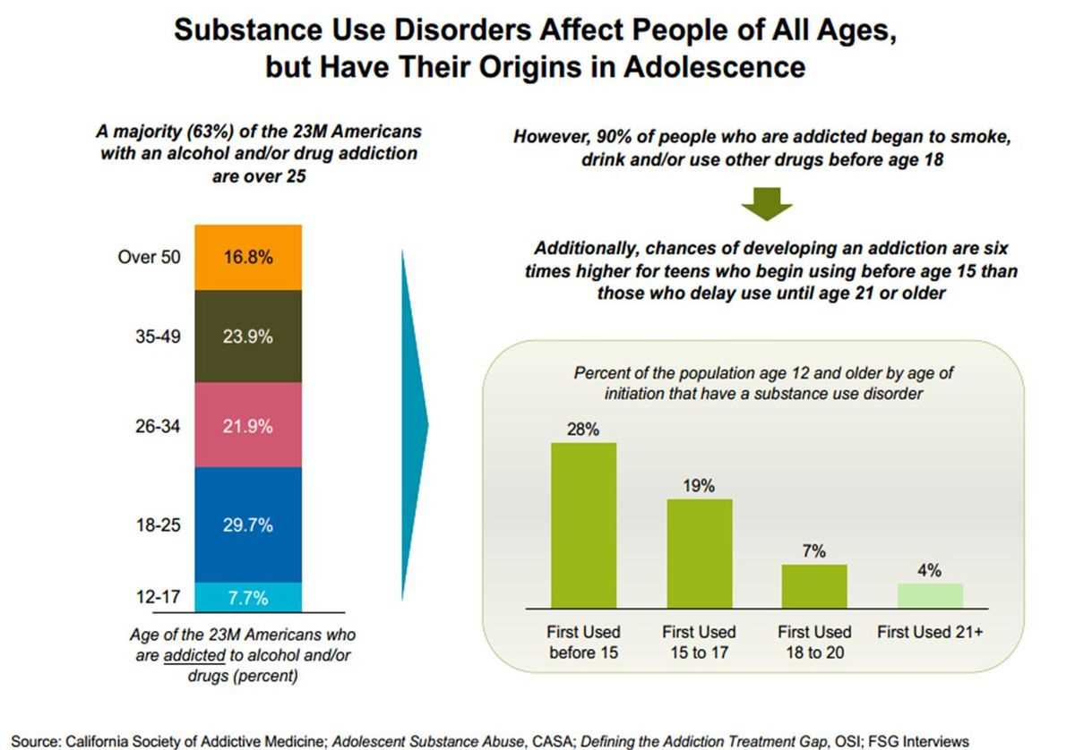 3. What happens if I fail the Florida drug and alcohol test?