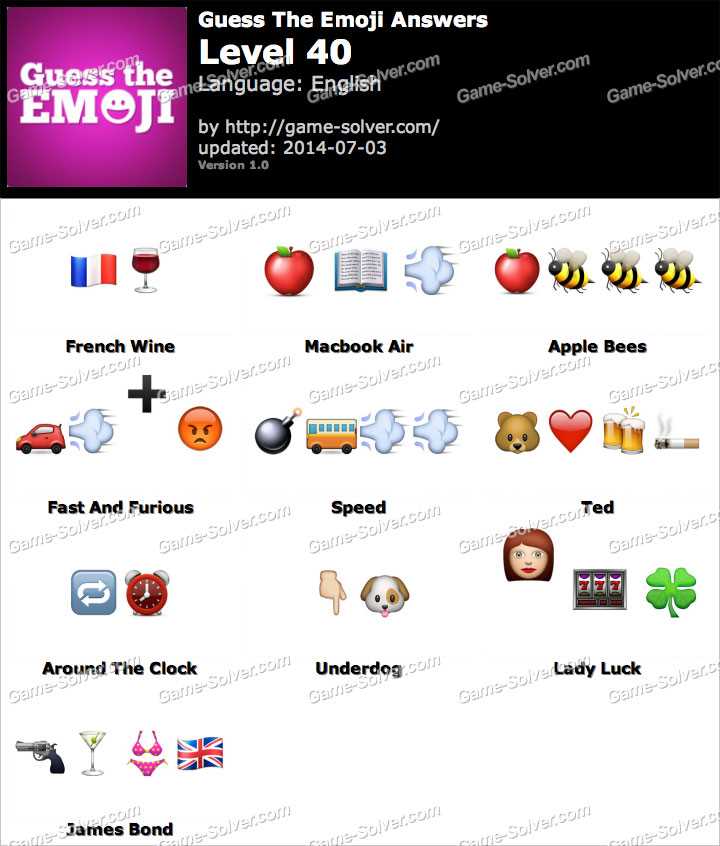 What is Guess the Emoji Roblox?