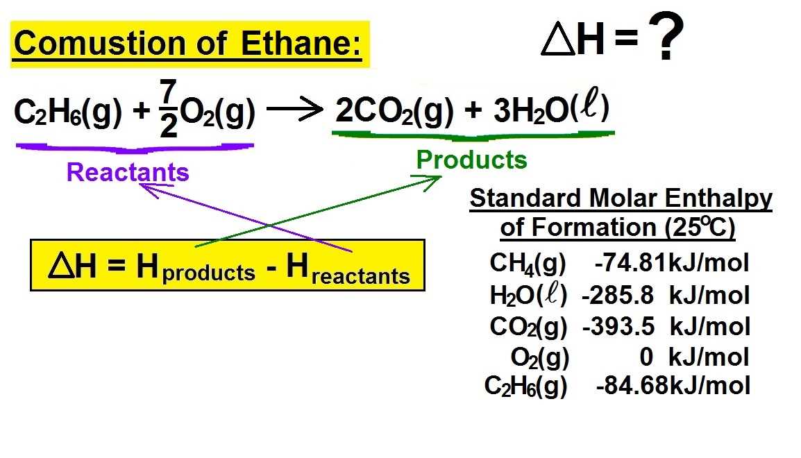 Understanding Thermochemistry in Chapter 6: Exploring the Answers Chapter 6 thermochemistry answers