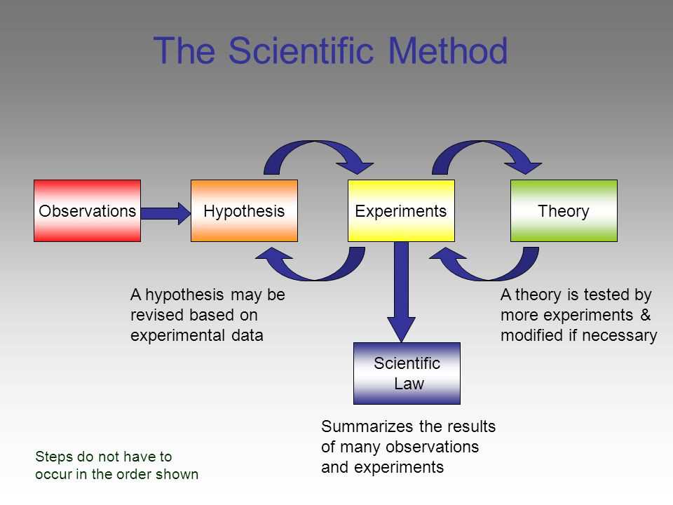 Conclusion