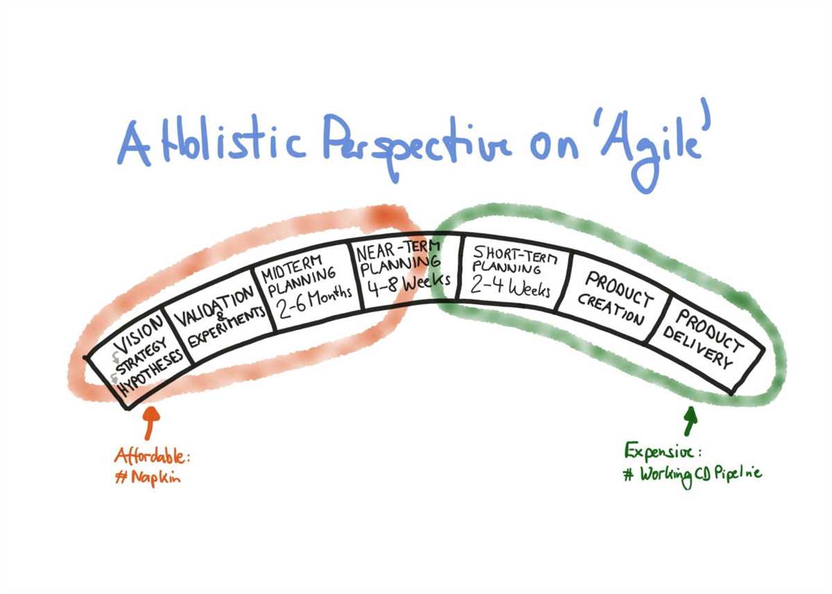 Use a structured approach