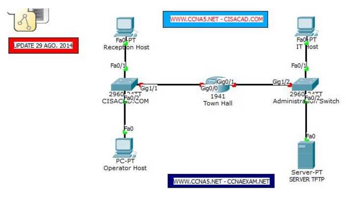 What is Ccna 1 Packet Tracer Final Exam?