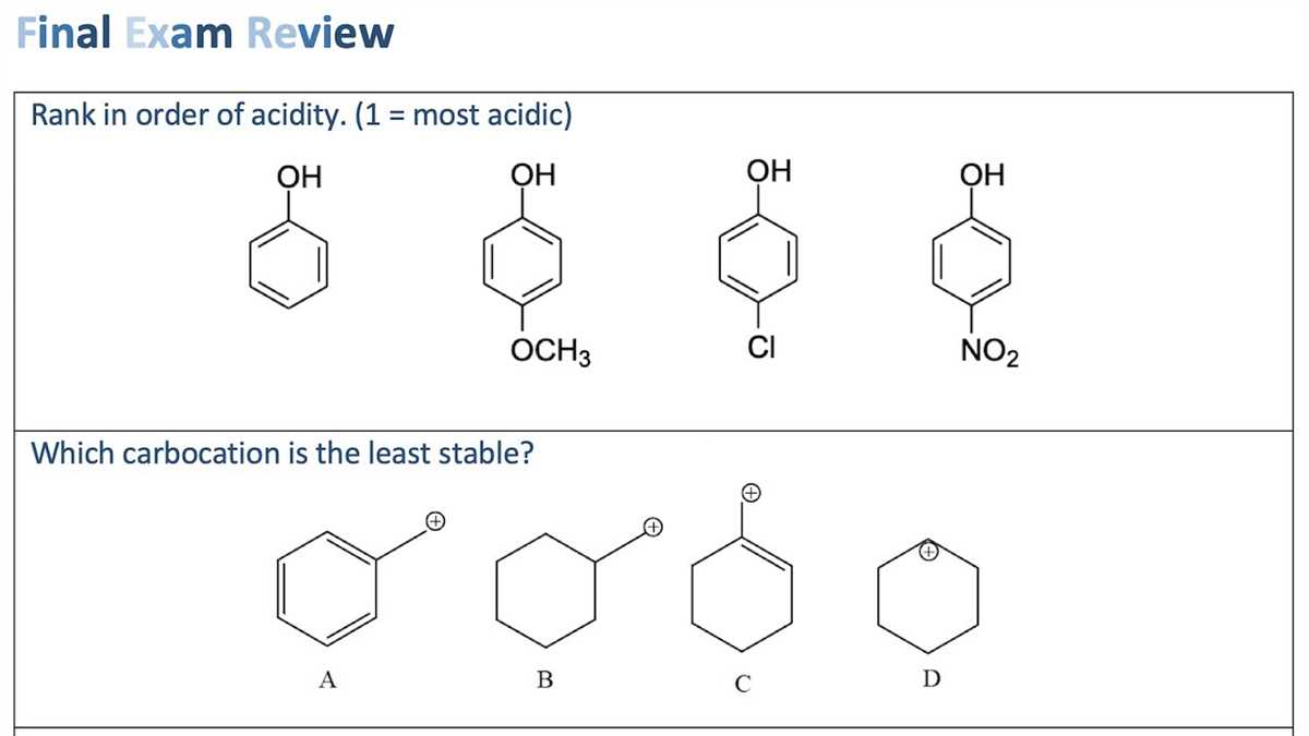 Chemistry Final Exam Practice
