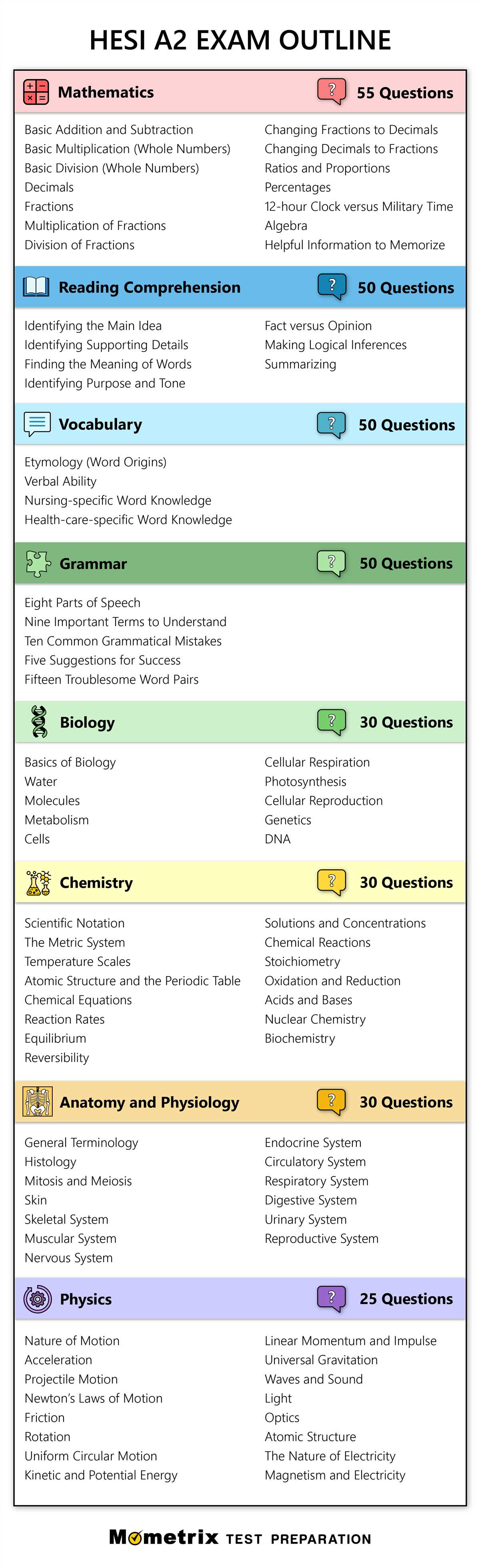 3. Create a Study Schedule