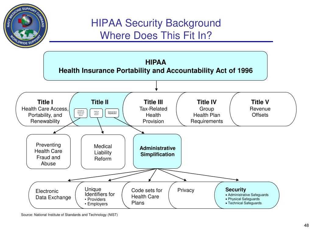 Key Differences Between HIPAA and the Privacy Act