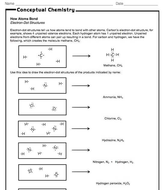 5. How do electrons participate in chemical bonding?