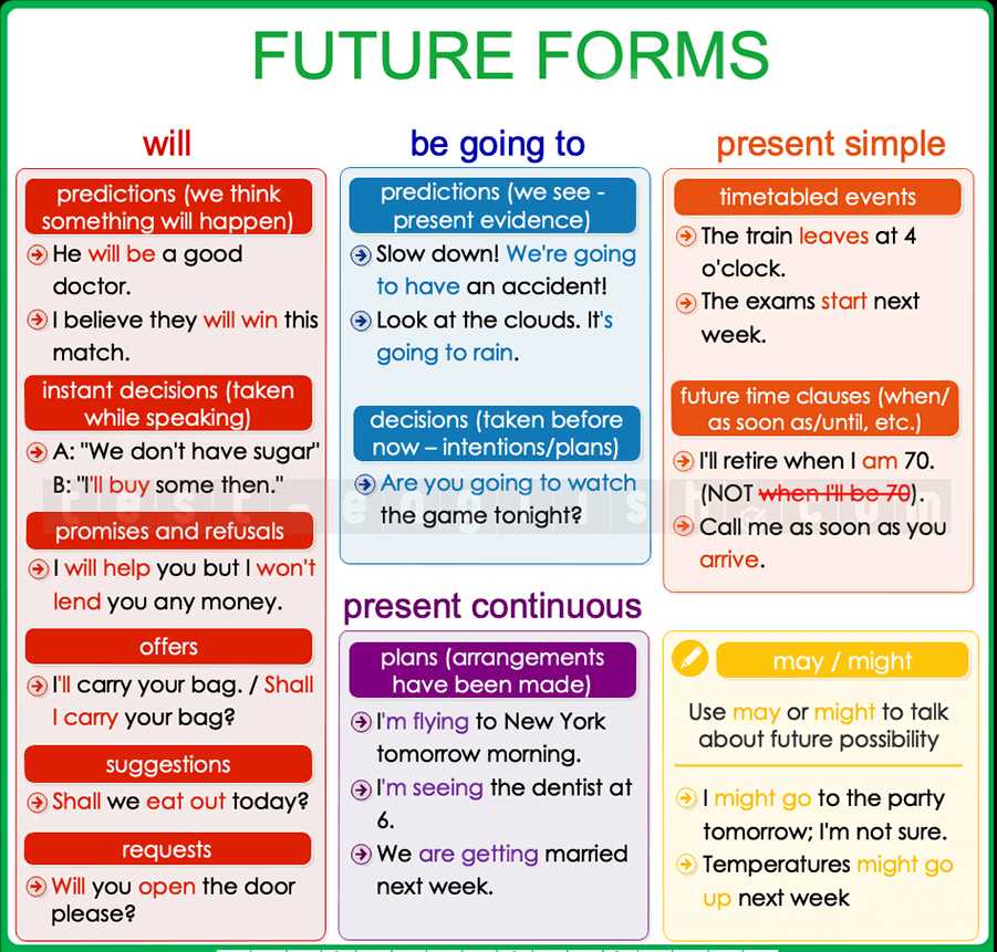 5. Provide examples