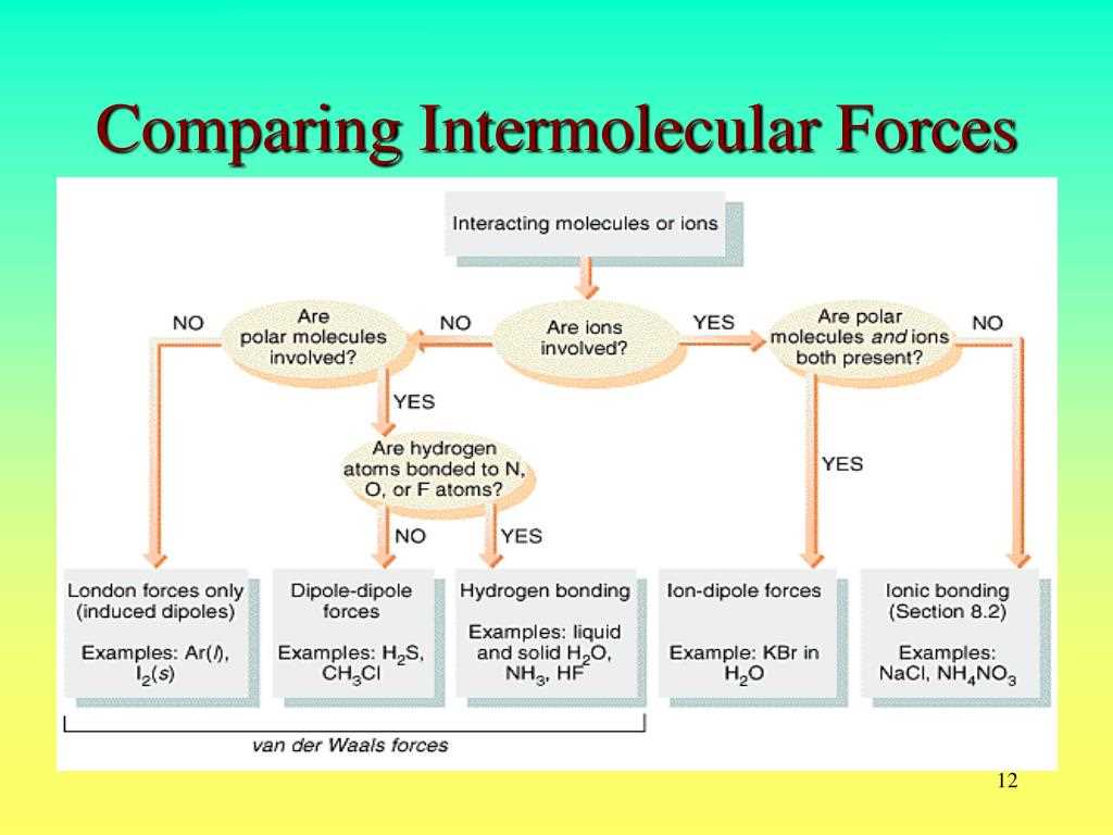 Experimental Setup and Methodology