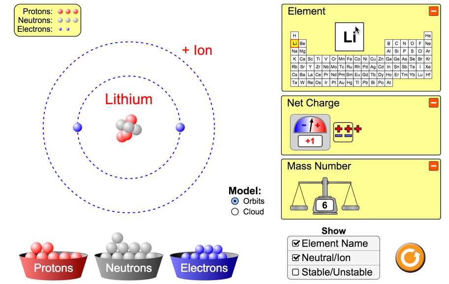 Rutherford's model of the atom