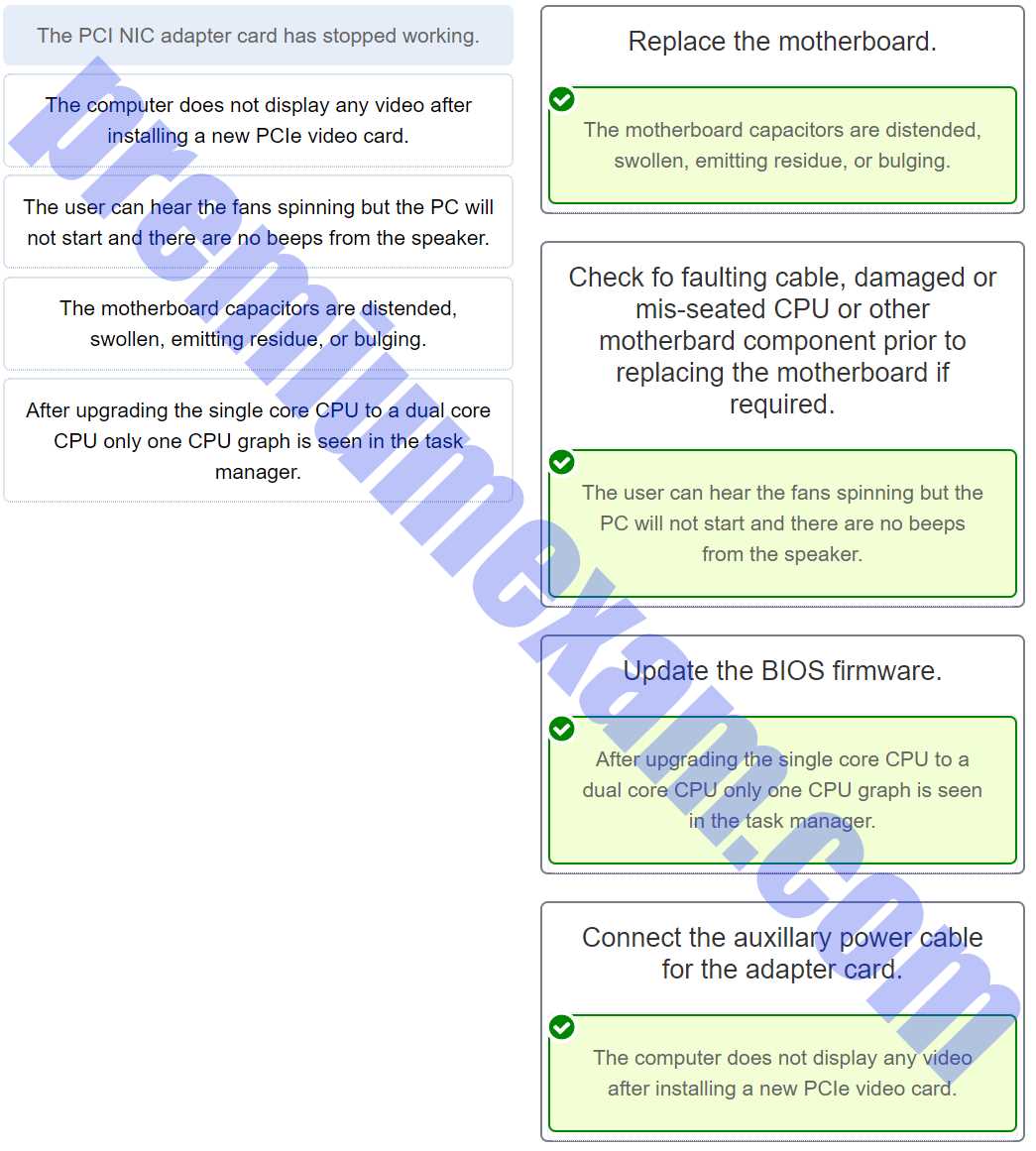 Strategies to Improve Your Performance in ITE Chapter 12 Exam