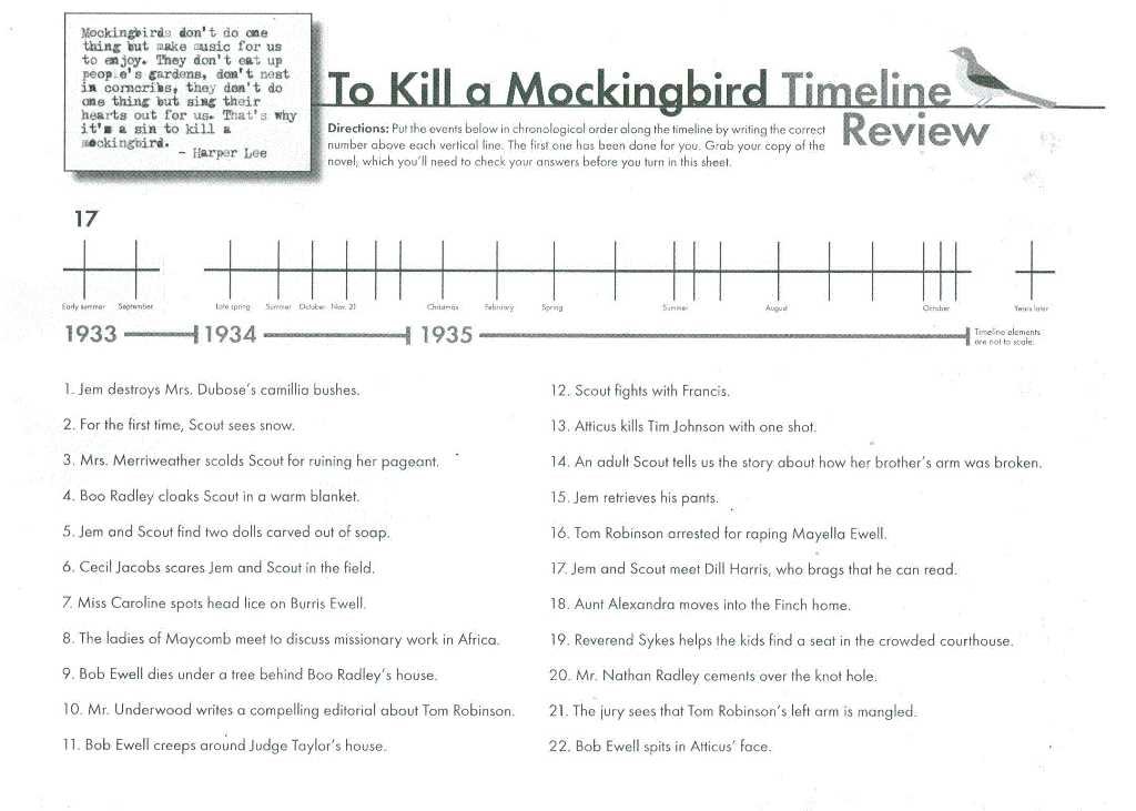 Miss Maudie's Explanation of the Significance of Atticus Shooting the Rabid Dog