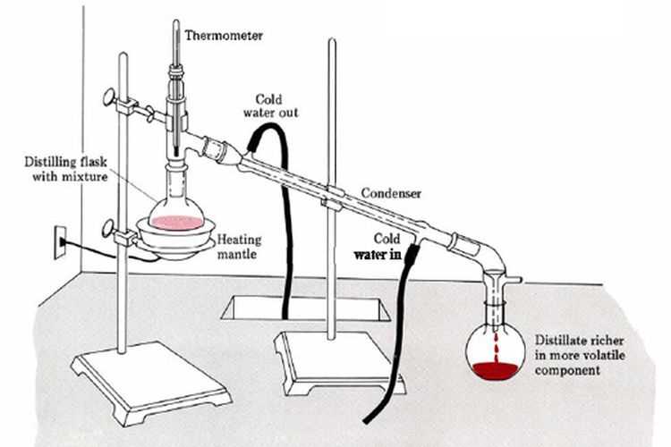 3. Spectroscopy: