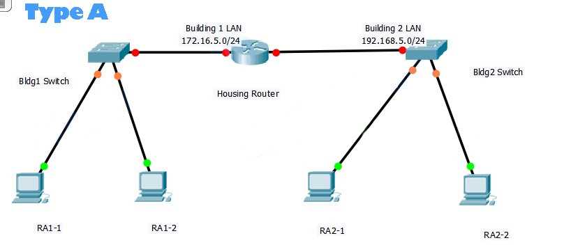 IP Services
