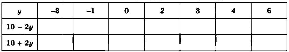 Strategies for Finding Big Ideas Math 2.1 Answers