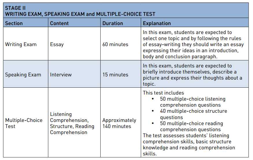 Tips for success on the NYU foreign language proficiency exam