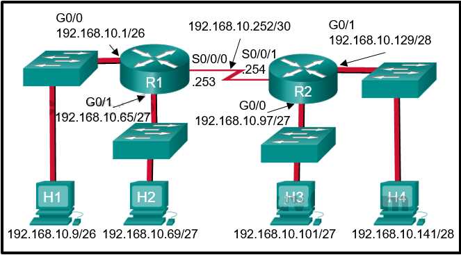 The Importance of CCNA 2 Chapter 10 Exam Answers