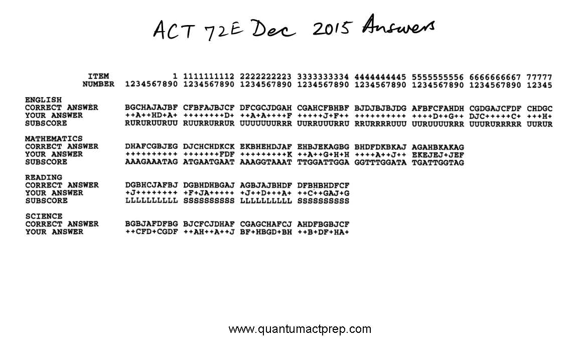 What Are ACT Answer Explanations?